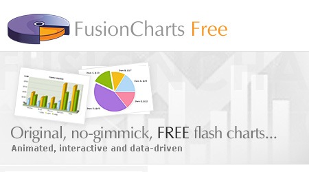fusioncharts