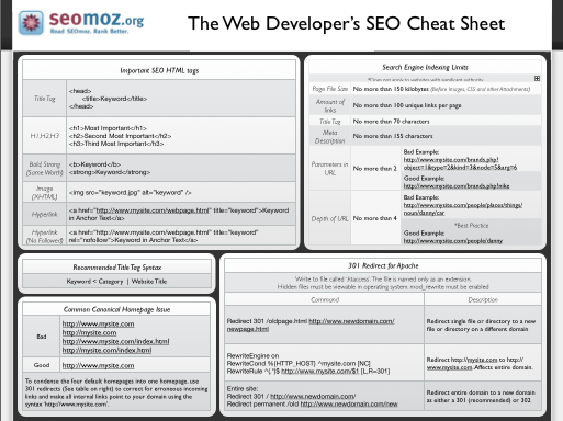webdeveloper_SEO_Cheat_Sheet