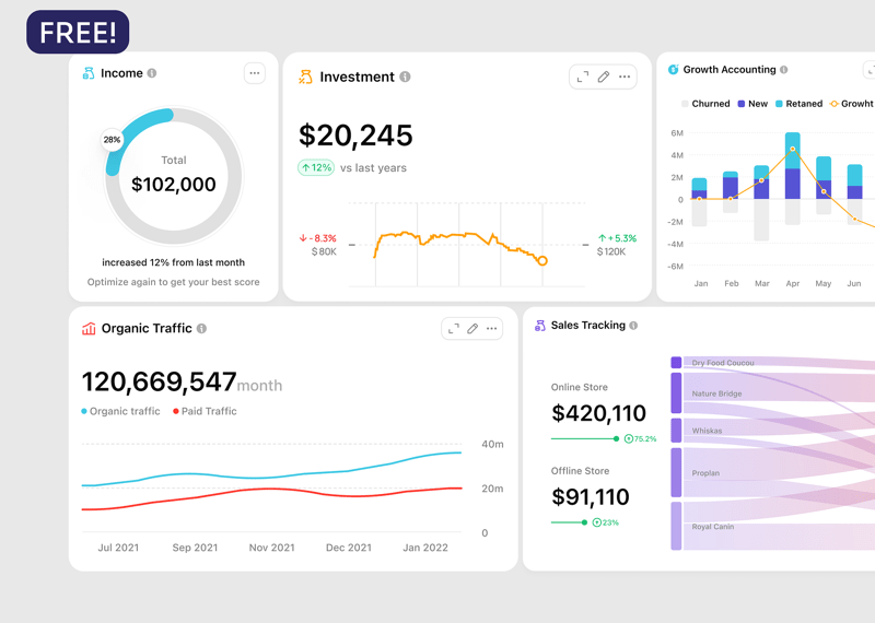 Fikri: Freies Chart Library – UI Kit