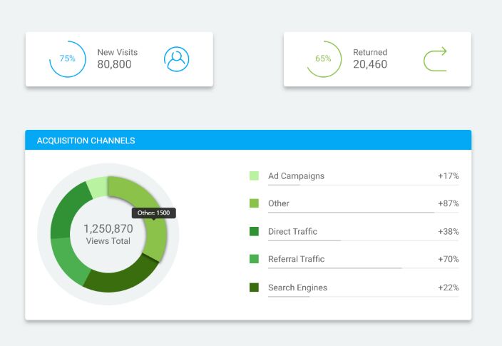 UI Kit Ready-to-use Free PSD