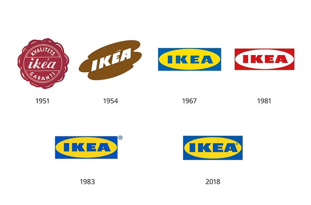 IKEA-Logo-Geschichte