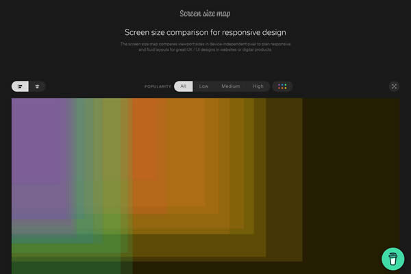 Bildschirmgrößenkarte Winzige CSS-Tools für Webdesigner