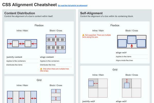 CSS Alignment Cheatsheet Tiny CSS Tools für Webdesigner