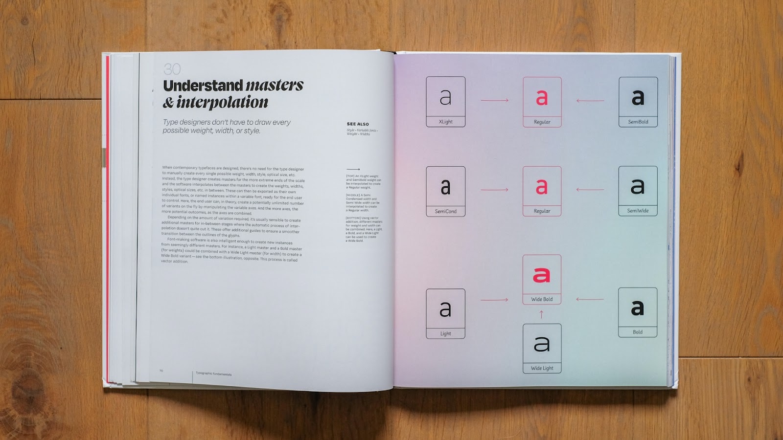 Photo of the Universal Principles of Typography book by Elliot Jay Stocks on Abduzeedo