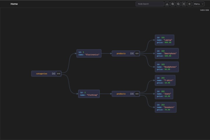 Benutzeroberfläche des JSON Viewer Editors