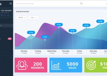 70+ Best Free Dashboard/Admin Panel UI Templates (2025 Update)