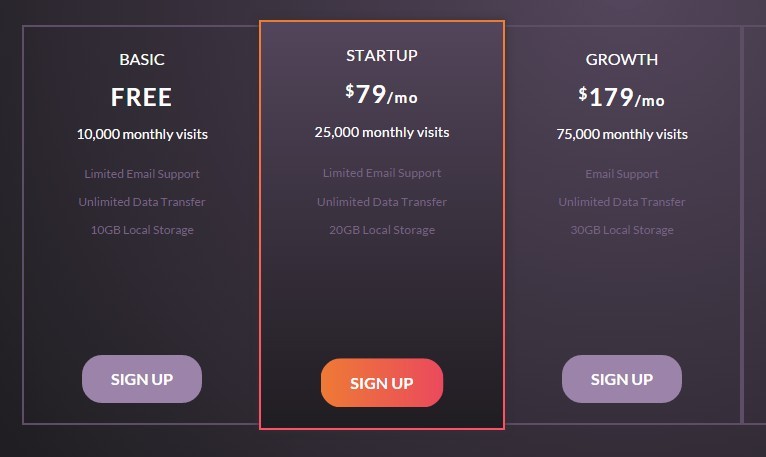 Pure HTML+CSS Pricing Table