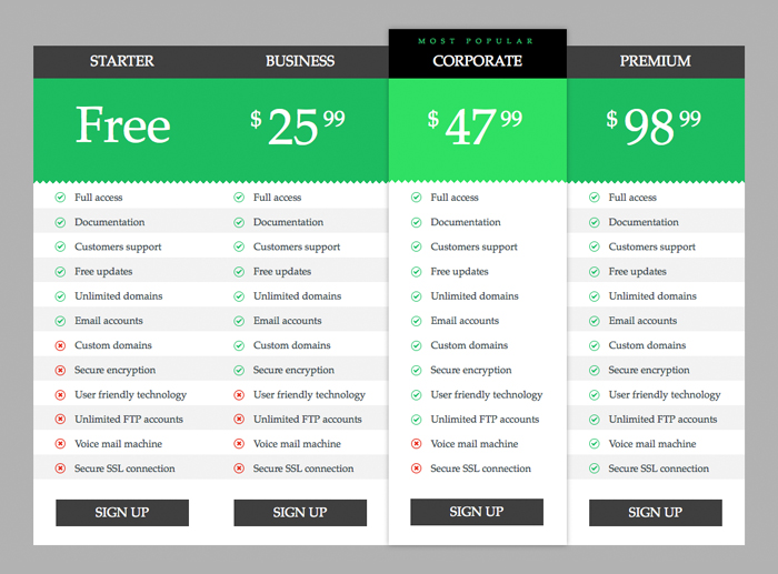 Price Comparison Tables