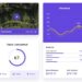 50+ Meistgebrauchte Web UI-Kits Zum kostenlosen Download