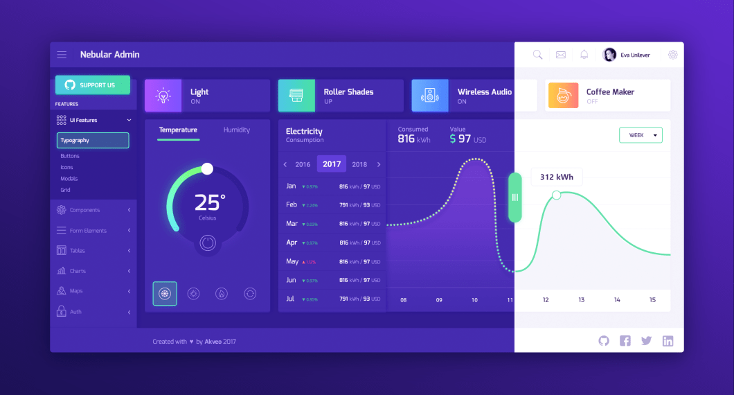 70+ Kostenlose Dashboard / Admin-Frameworks Für Entwickler
