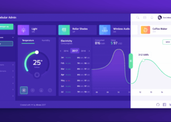 70+ Kostenlose Dashboard / Admin-Frameworks Für Entwickler